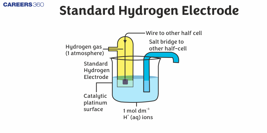 Standard Hydrogen Electrode